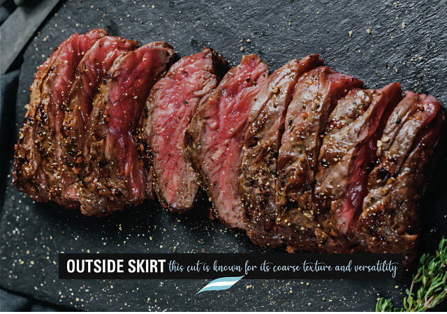 Cortes de Argentina/Nicaragua/Australia - World Meats